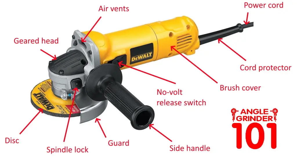 angle grinder parts name with image
