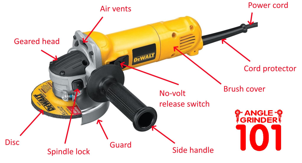 Diagram Labeled Angle Grinder Parts