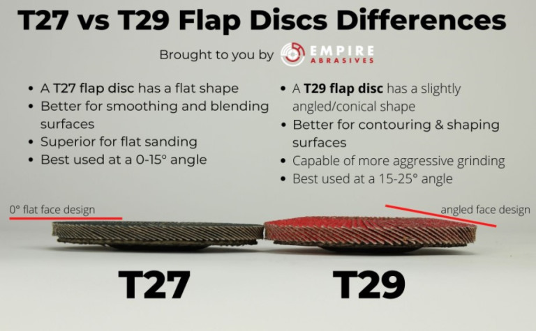 T27 vs T29 Flap Disc